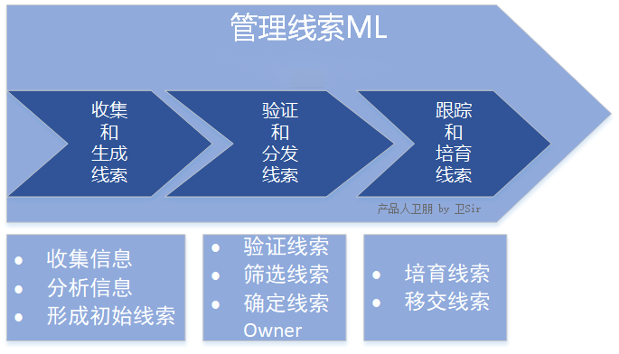 产品经理，产品经理网站